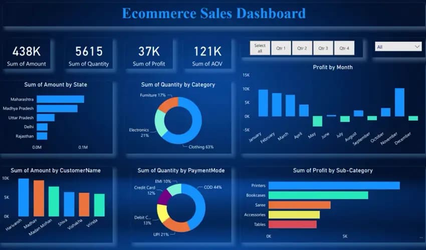 Power BI Dashboard Power BI Dashboard